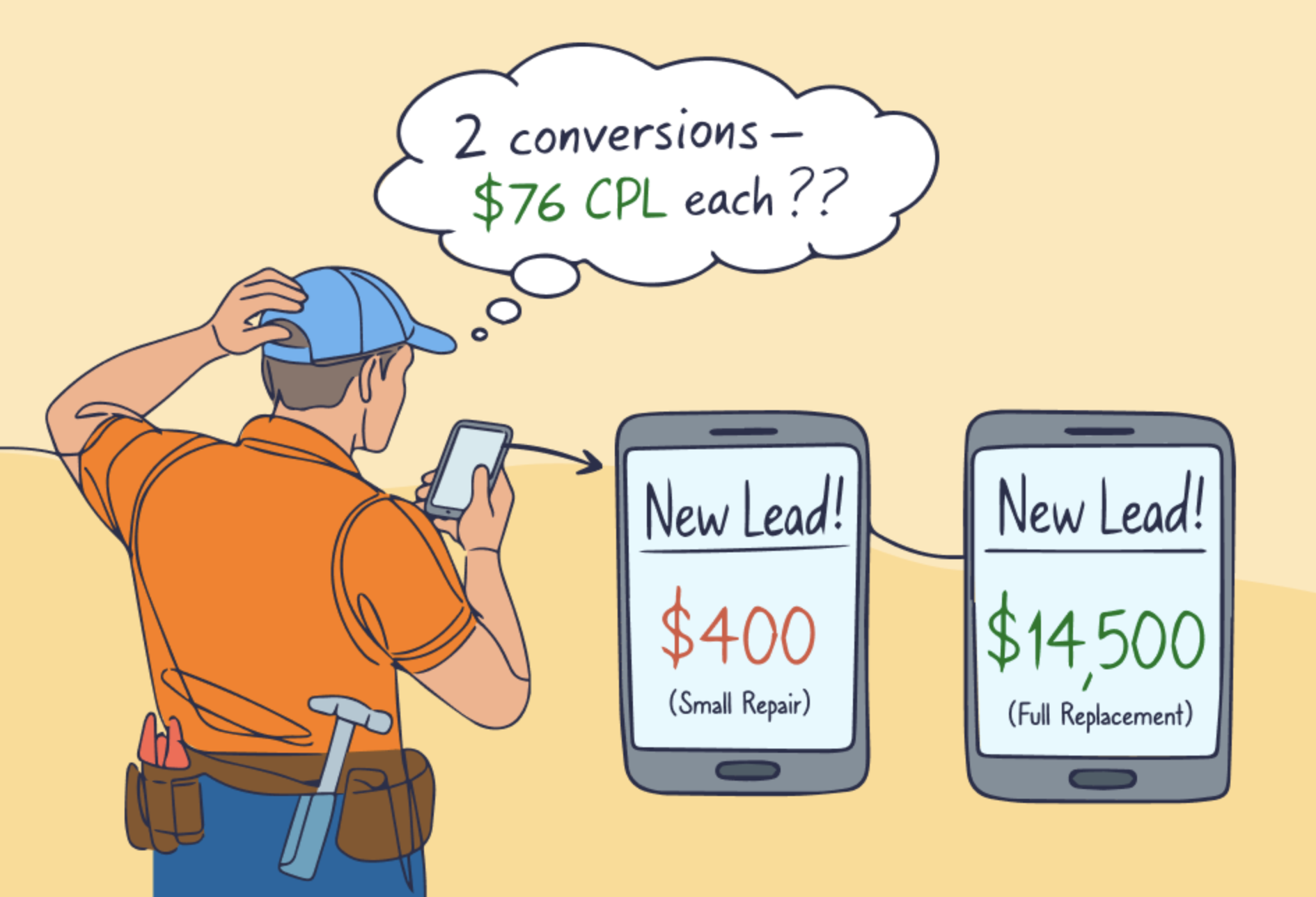 Cost per lead data for restoration companies showing CPC and lead generation costs across Google Ads and SEO channels
